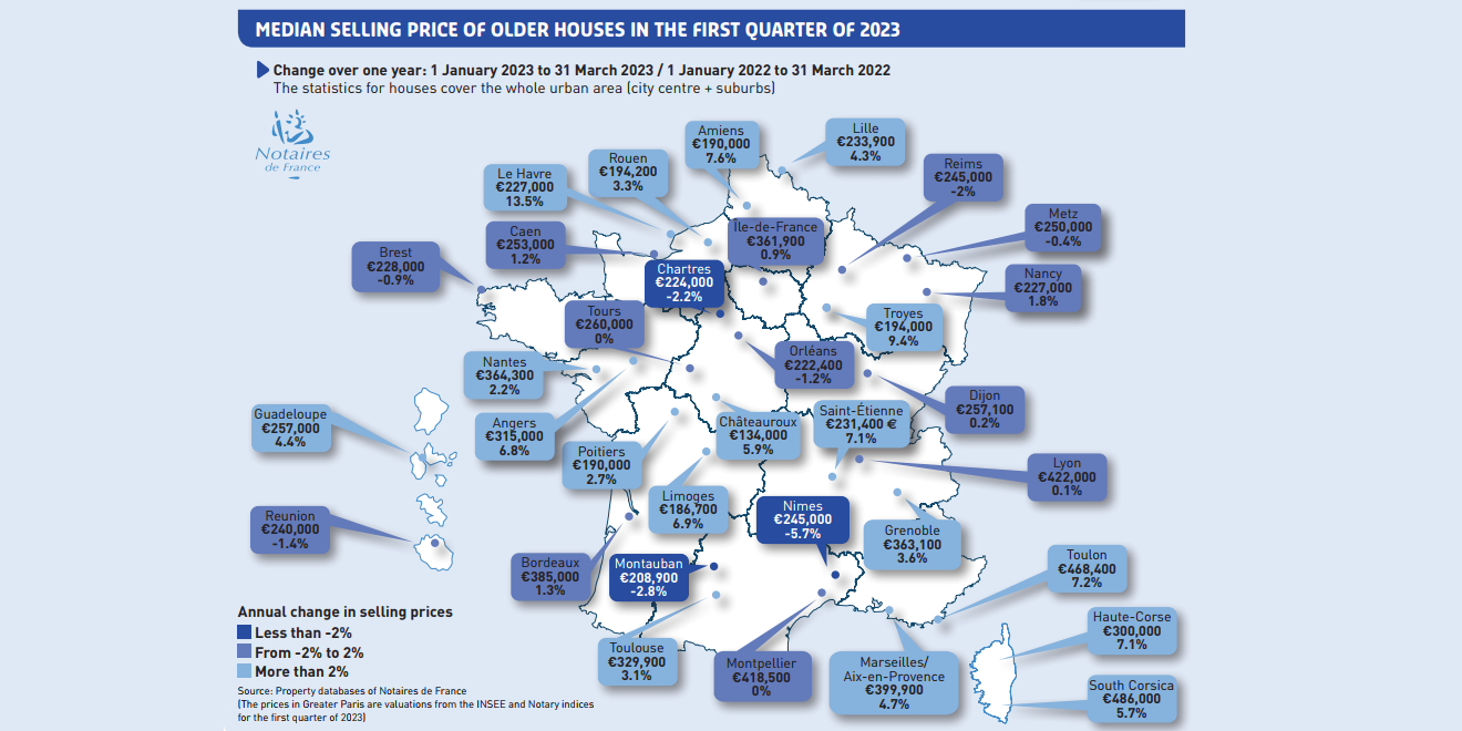 House prices in France 2024 best places to buy in France