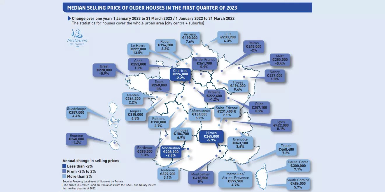 house prices france 2024