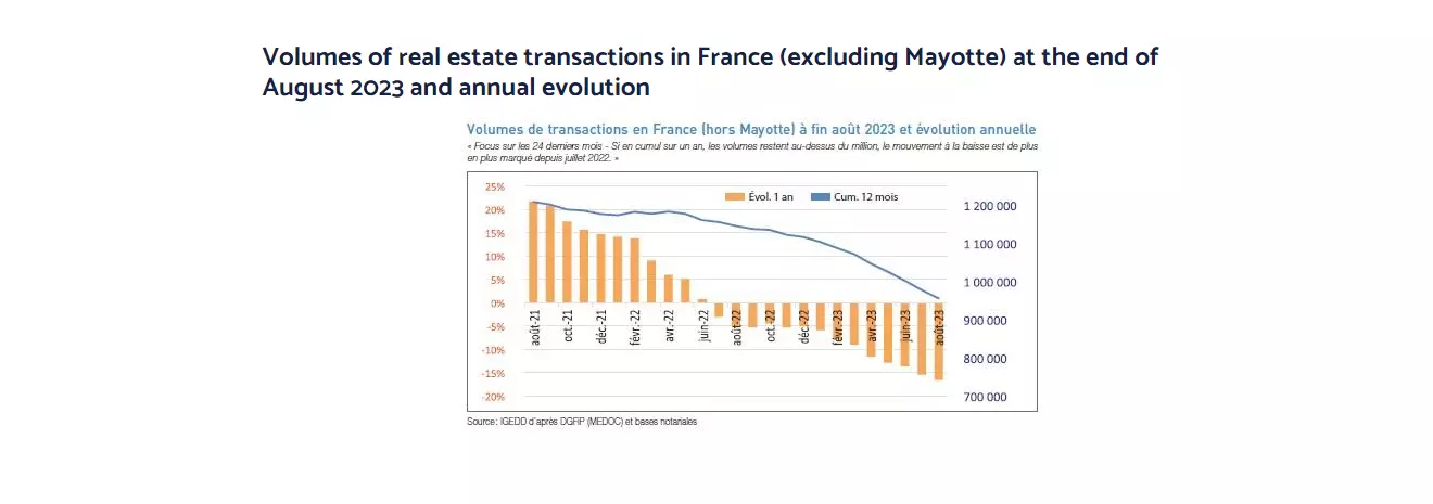 house sales france 2023